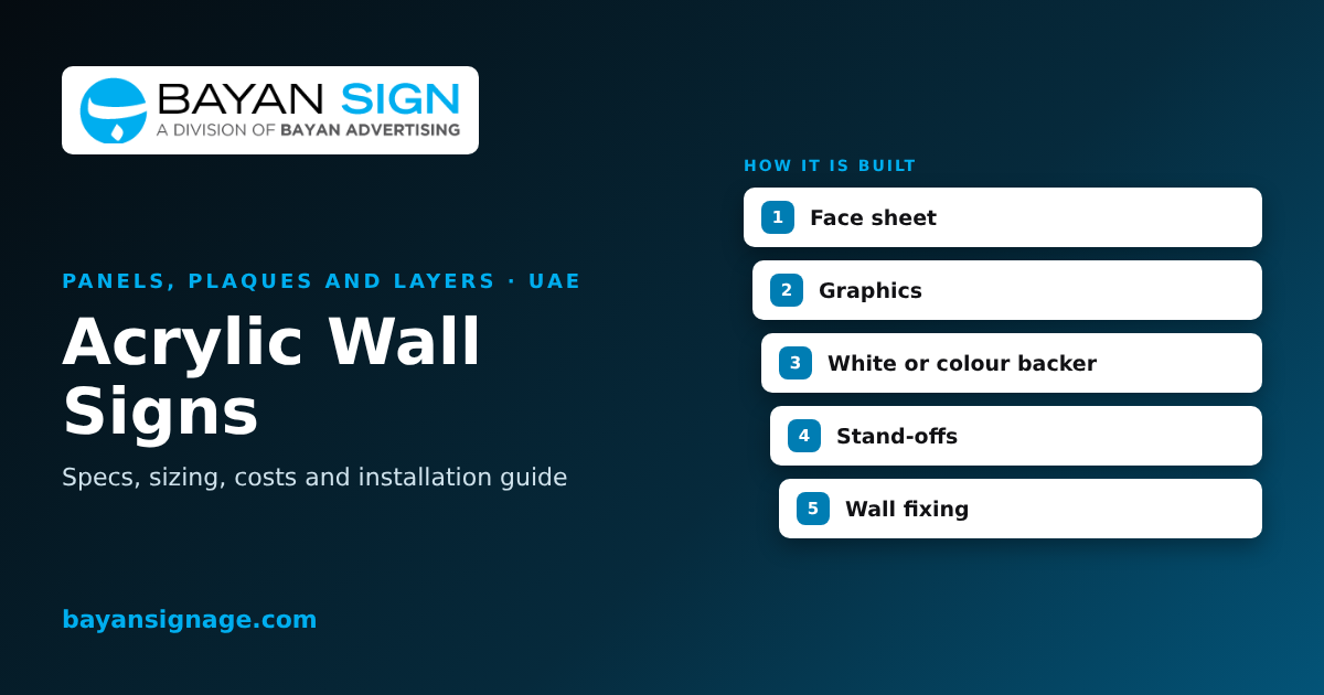 Acrylic Wall Signs in Dubai | Stand-Off & Printed Panels
