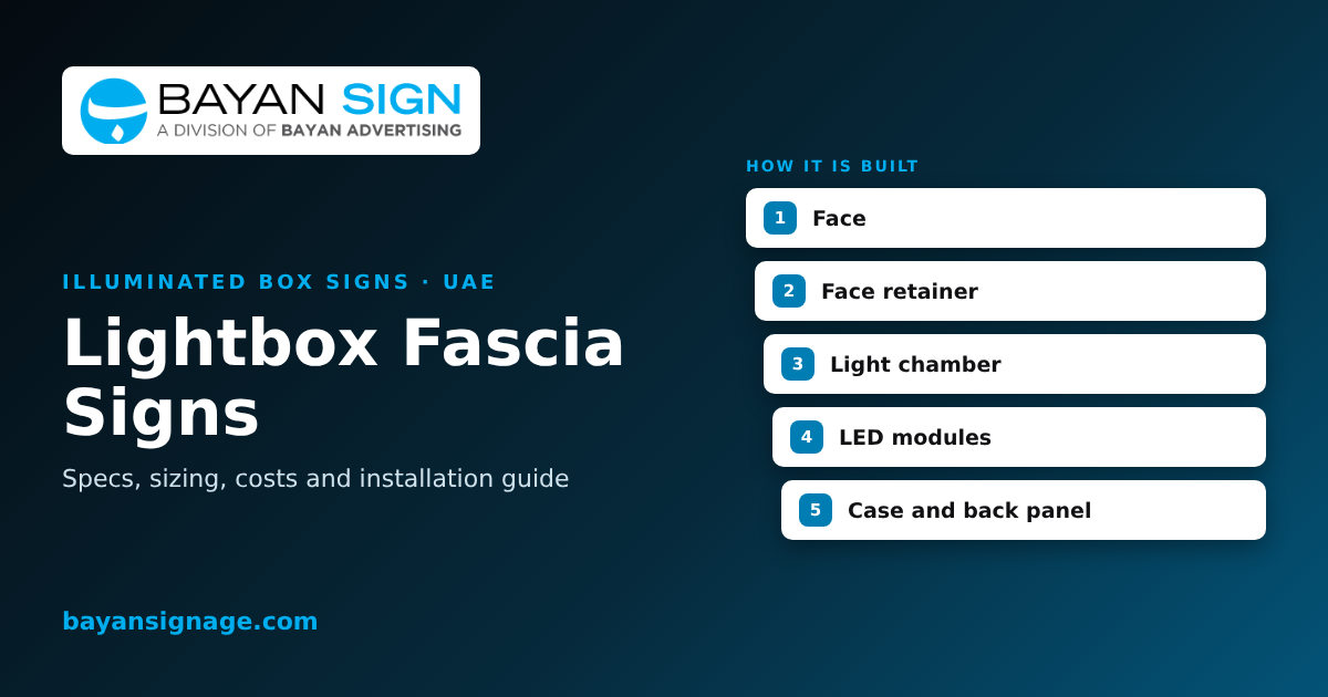 Lightbox Shop Signs in Dubai | LED Fascia Lightbox Maker