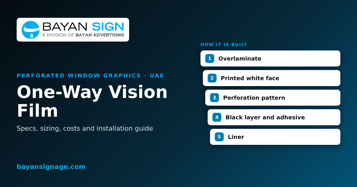 Performated Window Graphics One-Way Vision Film in Dubai | Perforated Window Graphics