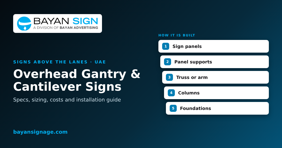 An Overhead Direction Sign Gantry Signs UAE | Overhead and Cantilever Sign Makers