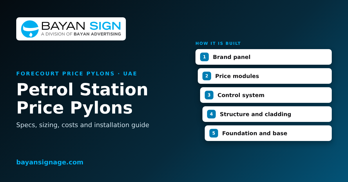 Petrol Station Price Signs in the UAE | LED Price Pylons