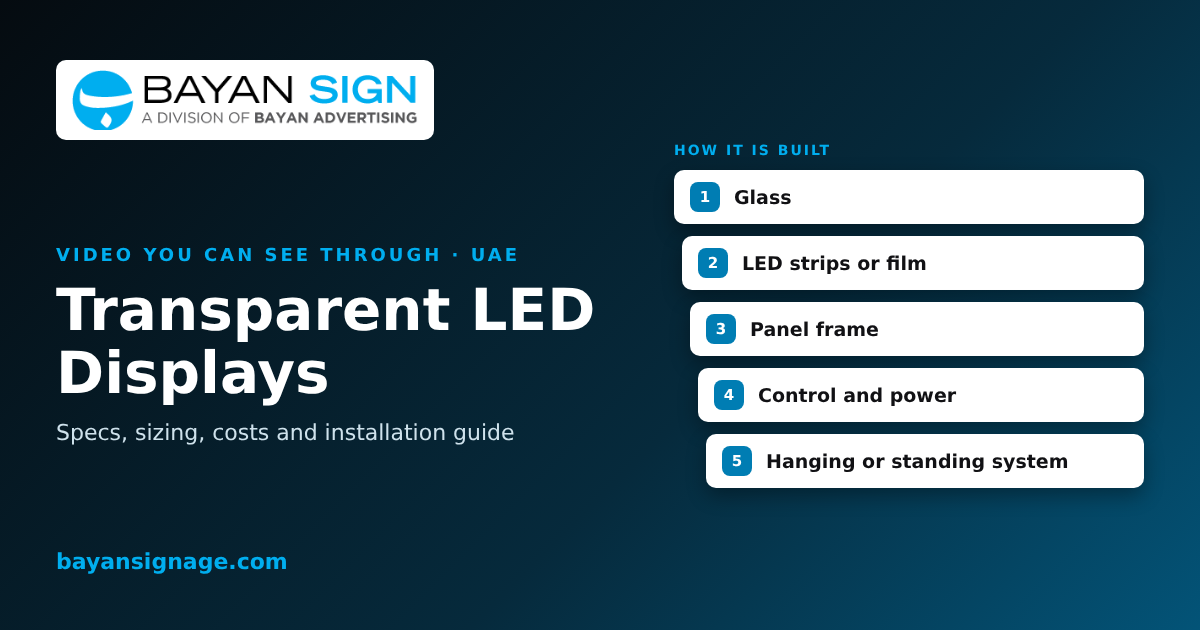 Transparent LED Screens in Dubai | Shopfront & Atrium LED
