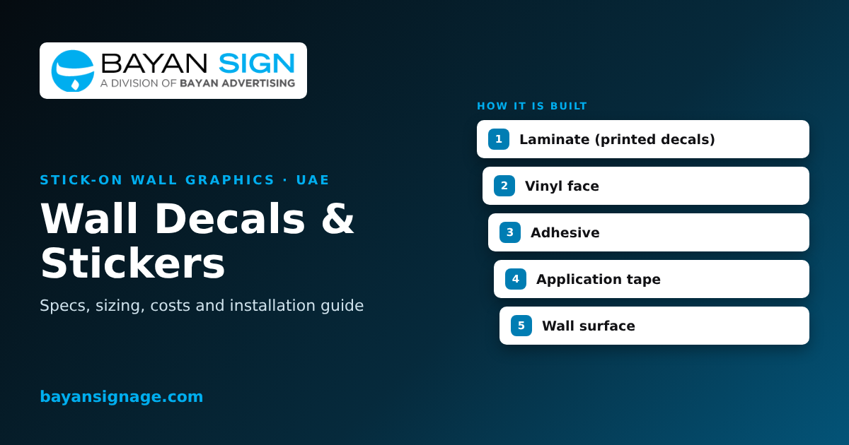 Retail Graphics Mural Wall Stickers in Dubai | Custom Vinyl Wall Decals